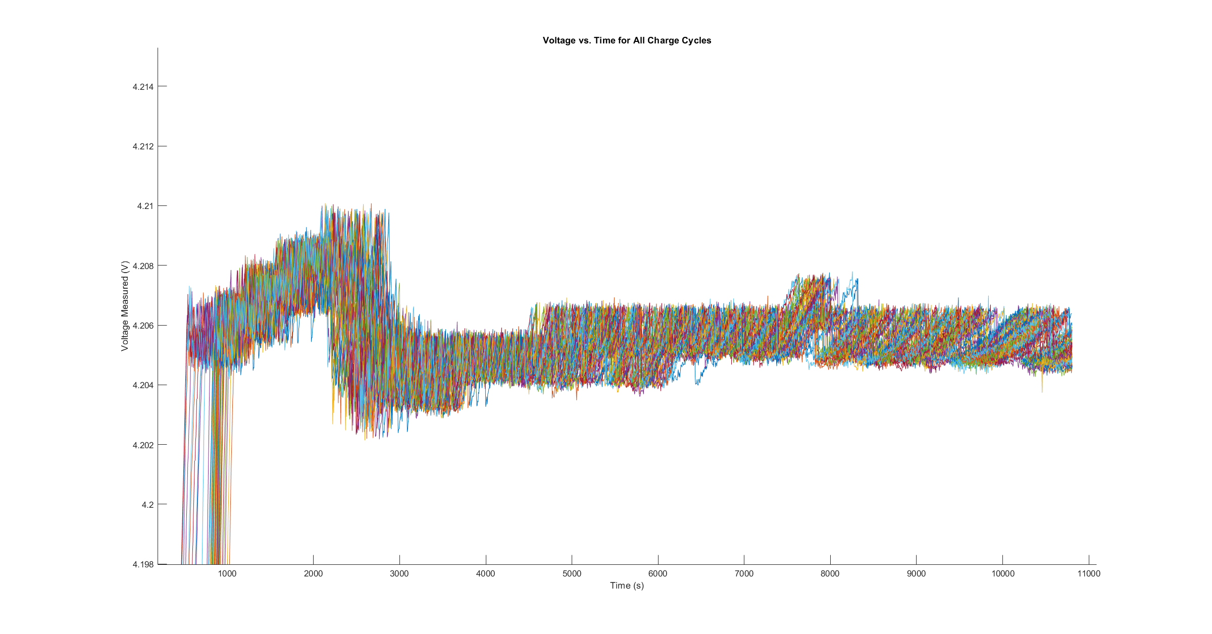 voltage fluctuation after transient