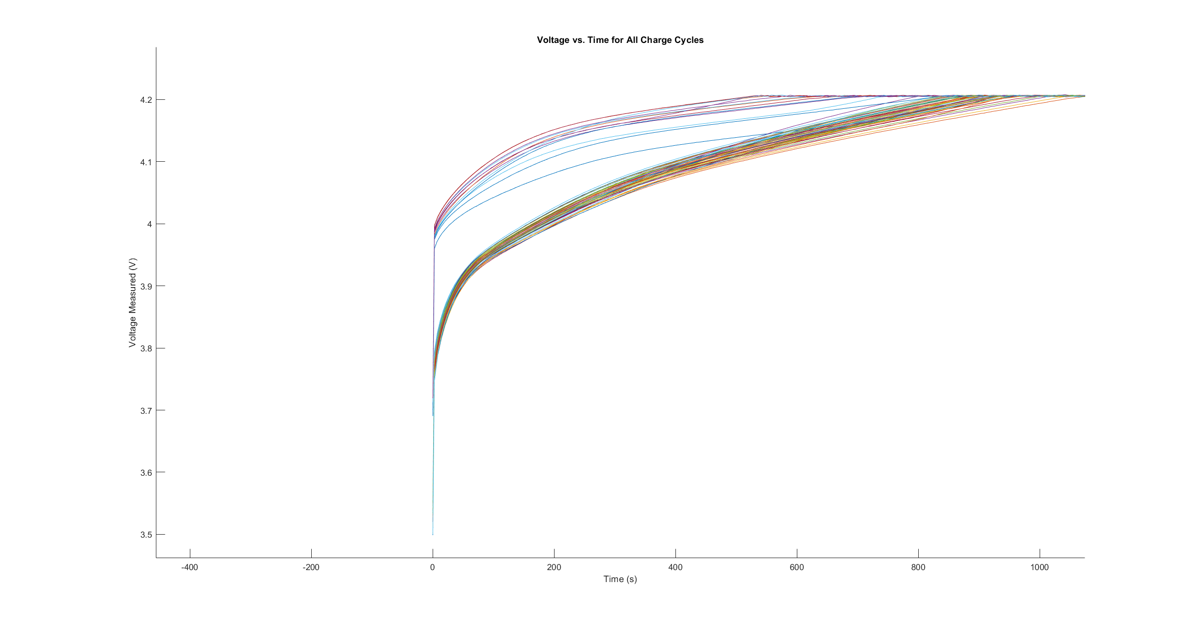 voltage raise in the intial 10 seconds